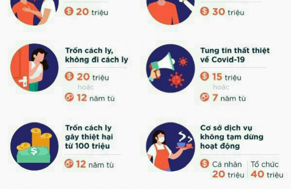 Khuyáº¿n Cao Cac Hanh Vi Vi Pháº¡m Lien Quan Ä'áº¿n Phong Chá»'ng Dá»‹ch Covid 19 Va Má»©c Pháº¡t Cong An Ha TÄ©nh